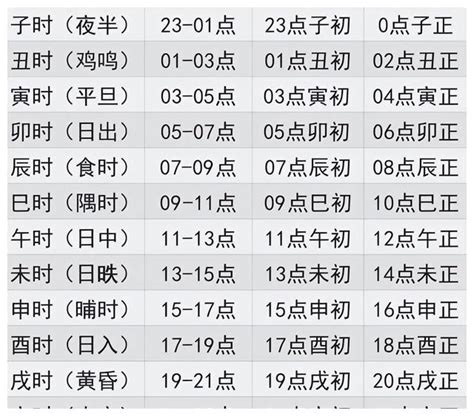 十二地支时间|十二时辰对照表 12时辰查询